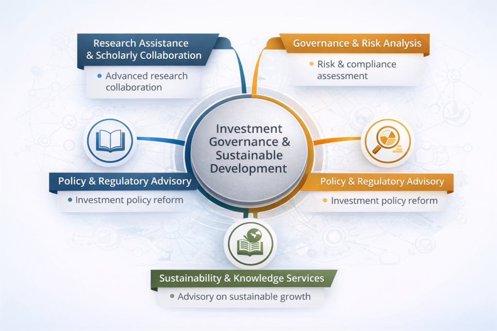 Areas of engagement - Investment Law Advisory and Research