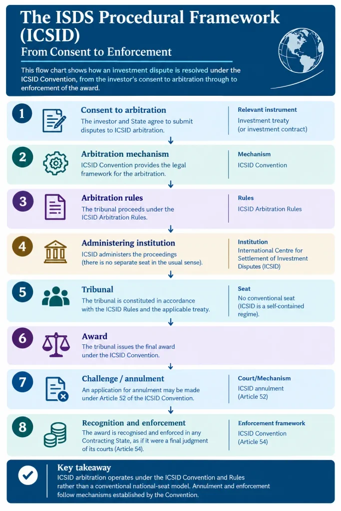 ICSID