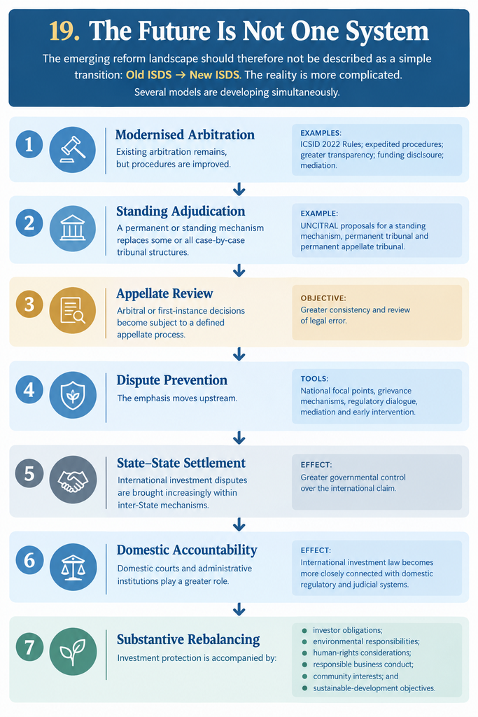 Reforming ISDS